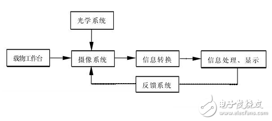 細(xì)數(shù)比較先進(jìn)的現(xiàn)代精密測量技術(shù)