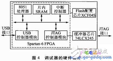 基于SOPC的M8051調(diào)試器設(shè)計(jì)及系統(tǒng)測(cè)試