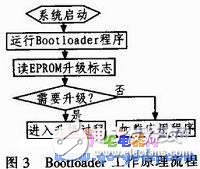 基于TCP通信協議進行嵌入式系統在線升級