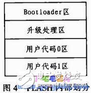 基于TCP通信協議進行嵌入式系統在線升級