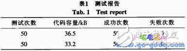 基于TCP通信協議進行嵌入式系統在線升級