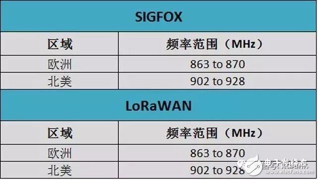 史上最全的無線通信頻率分配表