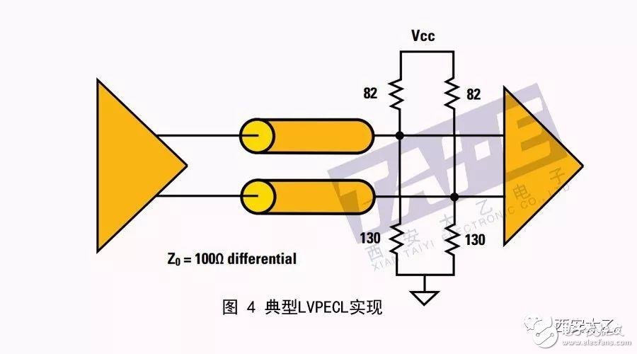關(guān)于高速接口技術(shù)簡(jiǎn)析