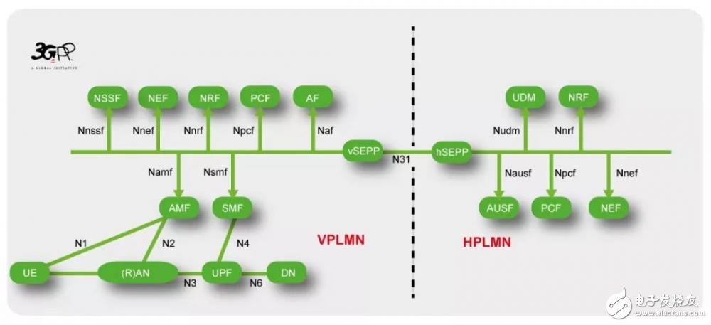 什么是5G NR技術(shù)？一文帶你深入了解5G NR技術(shù)
