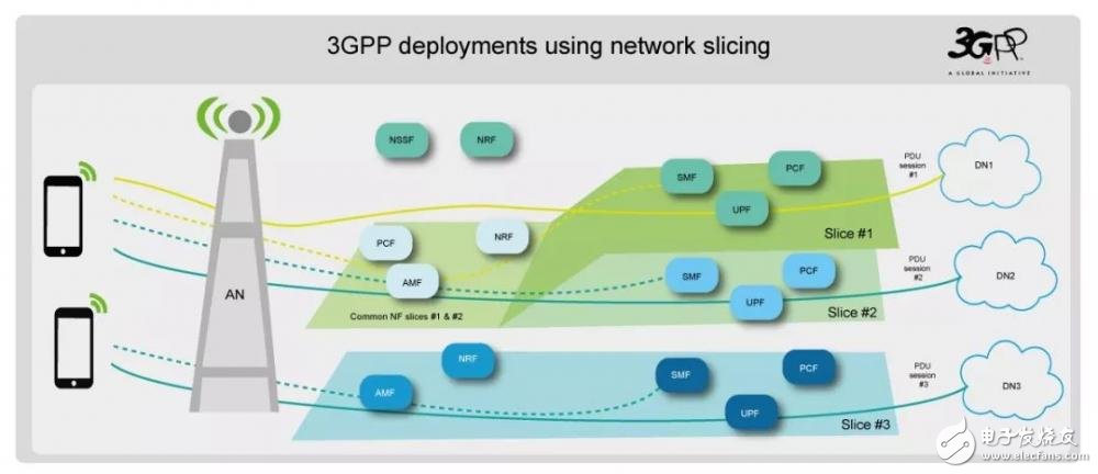 什么是5G NR技術(shù)？一文帶你深入了解5G NR技術(shù)
