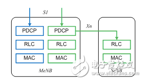 簡(jiǎn)單了解5G基站和4G基站如何“相愛(ài)相殺”