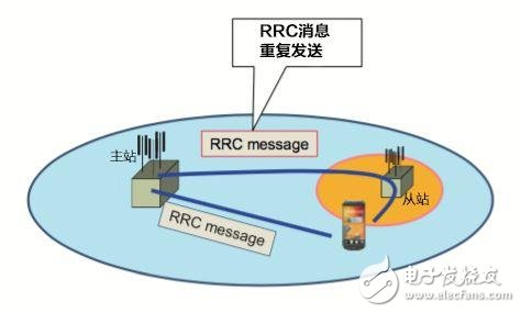 簡(jiǎn)單了解5G基站和4G基站如何“相愛(ài)相殺”