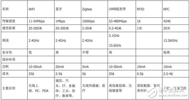 【漫畫版】門外漢也能理解的NB-IoT知識
