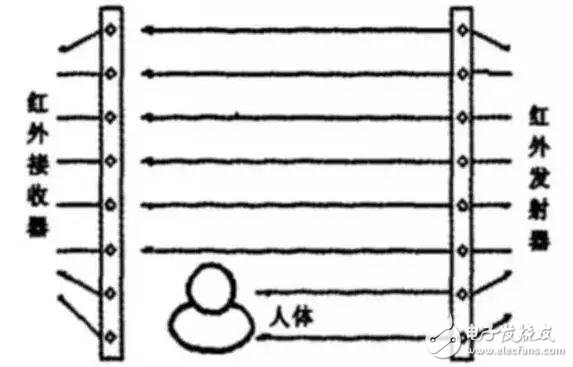 關于物聯網定位技術最全面的解說