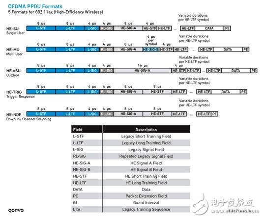 802.11ax Wi-Fi標準的設計時遇上的常見挑戰及解決方法