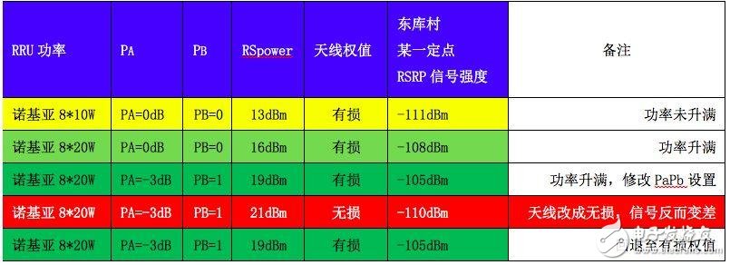 關于PA、PB、RSPower三者的作用機理及應用的詳細解說！