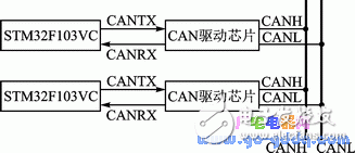 CAN總線實(shí)現(xiàn)分布式嵌入式系統(tǒng)在線升級(jí)