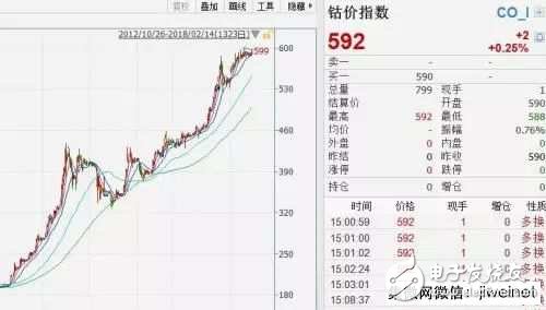 霸氣！中企手握電動汽車“命脈” 助力中國領跑全球供應鏈