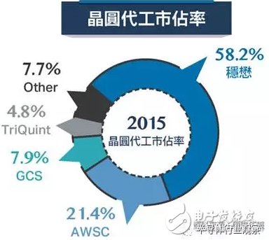 射頻從業(yè)者必看，全球最大的砷化鎵晶圓代工龍頭解讀