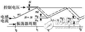 車載電源系統開關電源的設計方案詳解