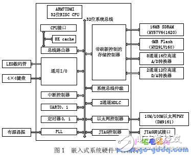 基于Simulink的嵌入式網絡化控制仿真系統實現