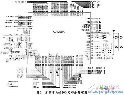 基于Au1200的嵌入式媒體播放器實現