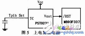 嵌入式USB主機系統(tǒng)設(shè)計