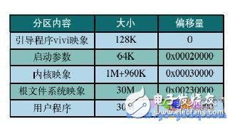嵌入式Linux系統移植的實現