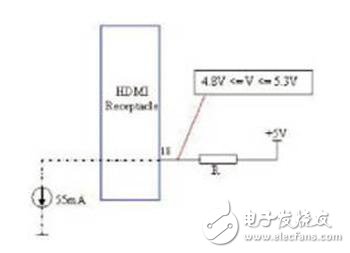 HDMI兼容性測(cè)試的常見(jiàn)故障及解決方案