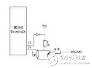 HDMI兼容性測試的常見故障及解決方案
