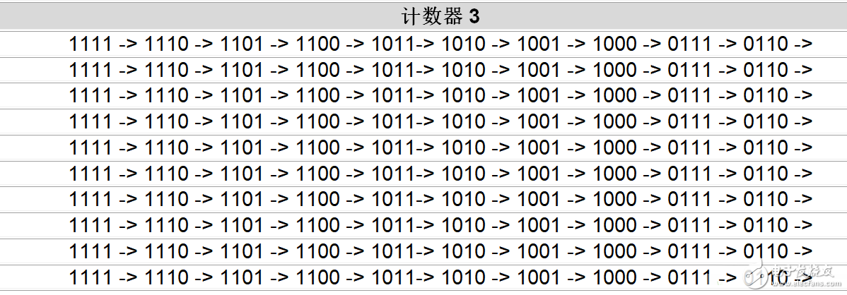 基于旋轉(zhuǎn)編碼器的RPM測量儀（數(shù)字光學(xué)轉(zhuǎn)速表）