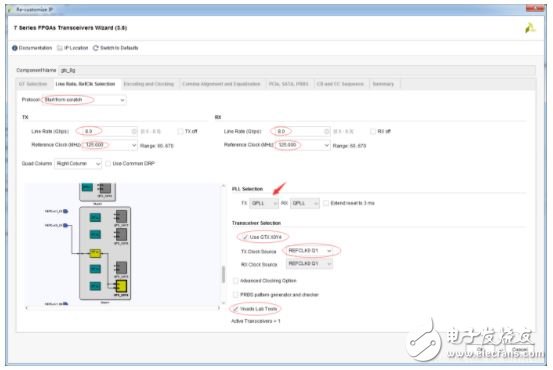 Xilinx IP核配置,一步一步驗(yàn)證Xilinx Serdes GTX最高8.0Gbps