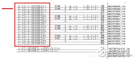 Xilinx IP核配置,一步一步驗(yàn)證Xilinx Serdes GTX最高8.0Gbps