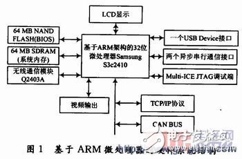 基于ARM9處理器的嵌入式網(wǎng)絡(luò)撥號設(shè)計(jì)與實(shí)現(xiàn)