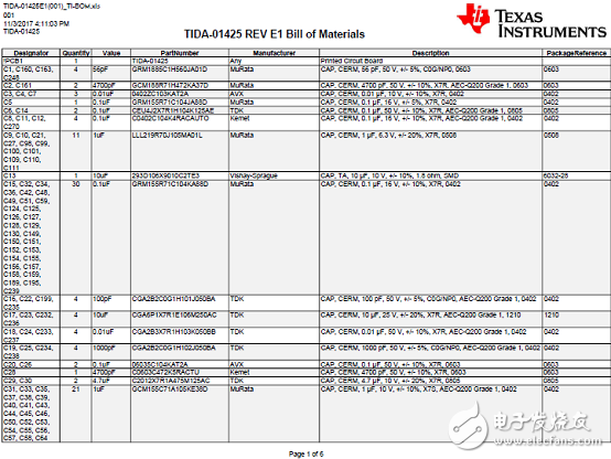TI TIDA－01425帶以太網和CAN的汽車網關參考設計