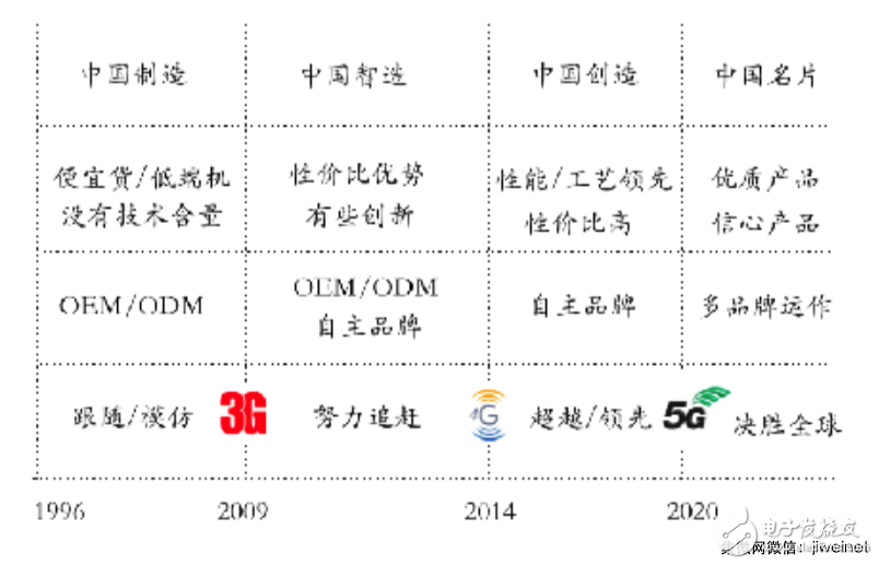 業內人士看中國手機產業:2018 ~ 2023后品牌時代的全球擴張