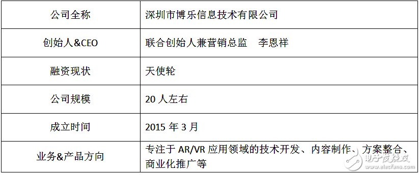 AR/VR炫酷新媒介技術(shù)，具有互動(dòng)體驗(yàn)，營(yíng)銷開(kāi)始爭(zhēng)奪用戶的注意力