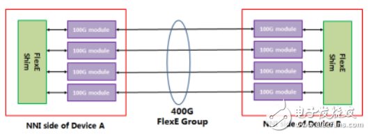 以太網的5G蛻變：FlexE Tunnel