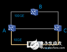 以太網的5G蛻變：FlexE Tunnel