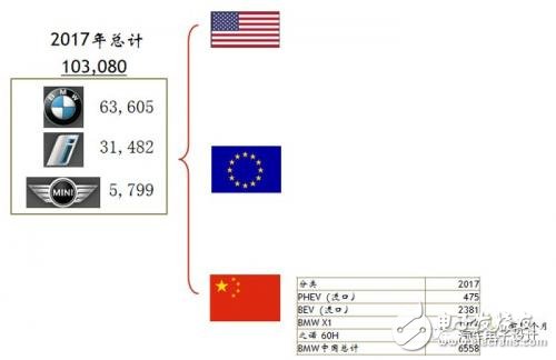 如何看待這波外資的電動(dòng)汽車合資浪潮？