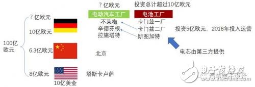 如何看待這波外資的電動(dòng)汽車合資浪潮？
