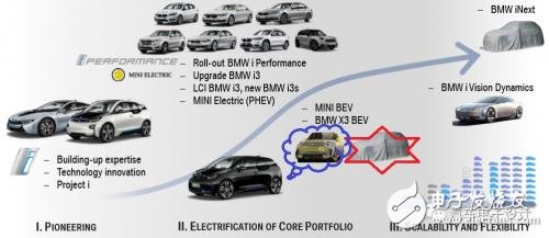 如何看待這波外資的電動(dòng)汽車合資浪潮？