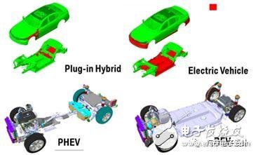 如何看待這波外資的電動(dòng)汽車合資浪潮？