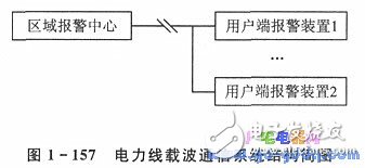 基于LM1893的電力線載波通信系統介紹