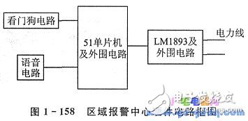 基于LM1893的電力線載波通信系統介紹