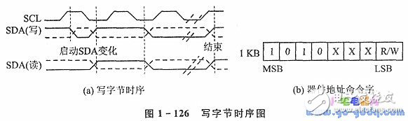 IC卡讀／寫器電路設計及出程序說明
