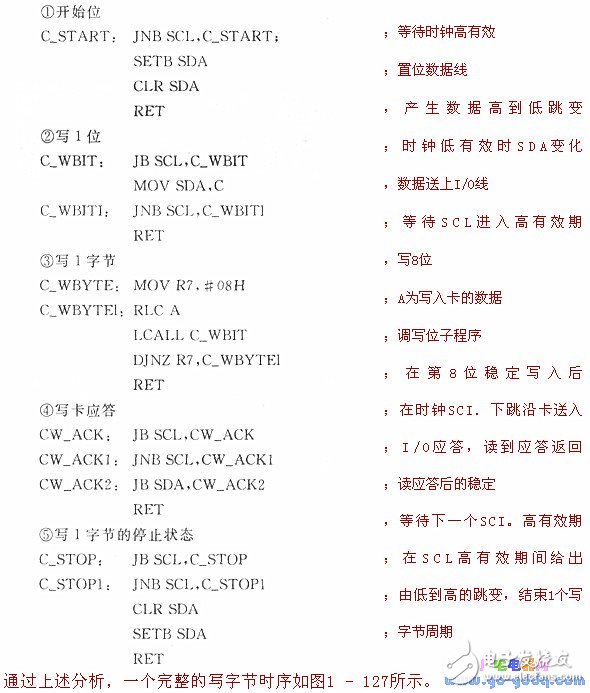 IC卡讀／寫器電路設計及出程序說明