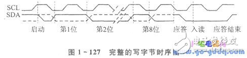 IC卡讀／寫器電路設計及出程序說明