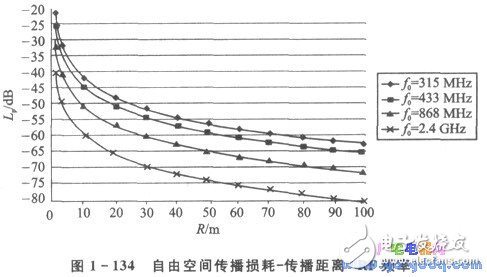 nRFTM系列單片機(jī)無(wú)線收發(fā)器的應(yīng)用設(shè)計(jì)