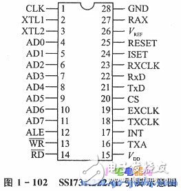 基于MODEM芯片構(gòu)成的單片機(jī)自動報(bào)警裝置設(shè)計(jì)