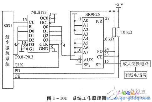SR9F26芯片的移動通信系統中的應用分析