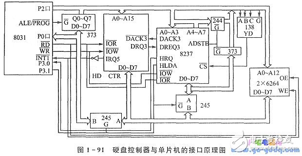 基于51單片機的PC機硬盤驅動器接口分析