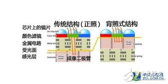 2018年相機(jī)發(fā)展有哪些技術(shù)亮點(diǎn)？從六個(gè)關(guān)鍵詞出發(fā)
