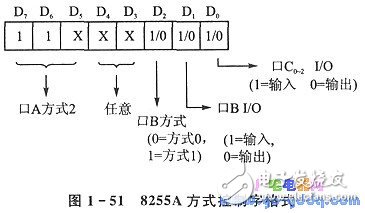 8255A通用并行接口 多單片機處理系統并行通信分析