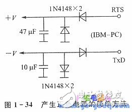 PC機(jī)中的串行通信技術(shù)上詳解